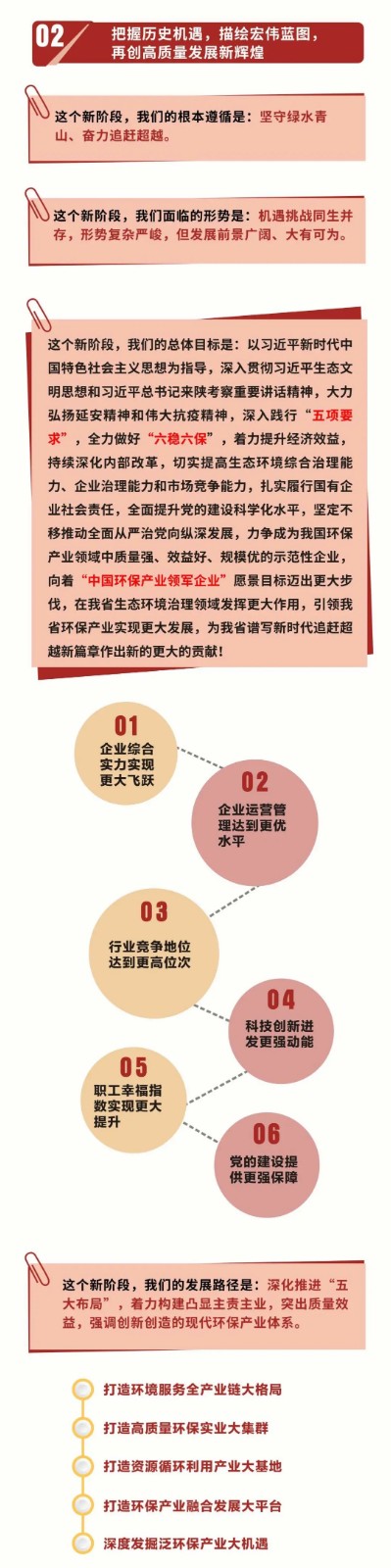 一图读懂｜upay钱包集团党委事情报告